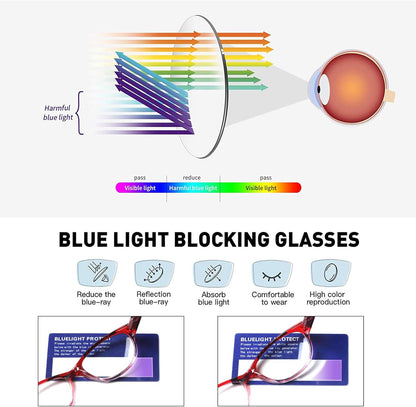 SIGVAN Ladies Cat Eye Reading Glasses 5 Pairs Blue Light Blocking Spring Hinge Fashion Pattern Print Readers for Women