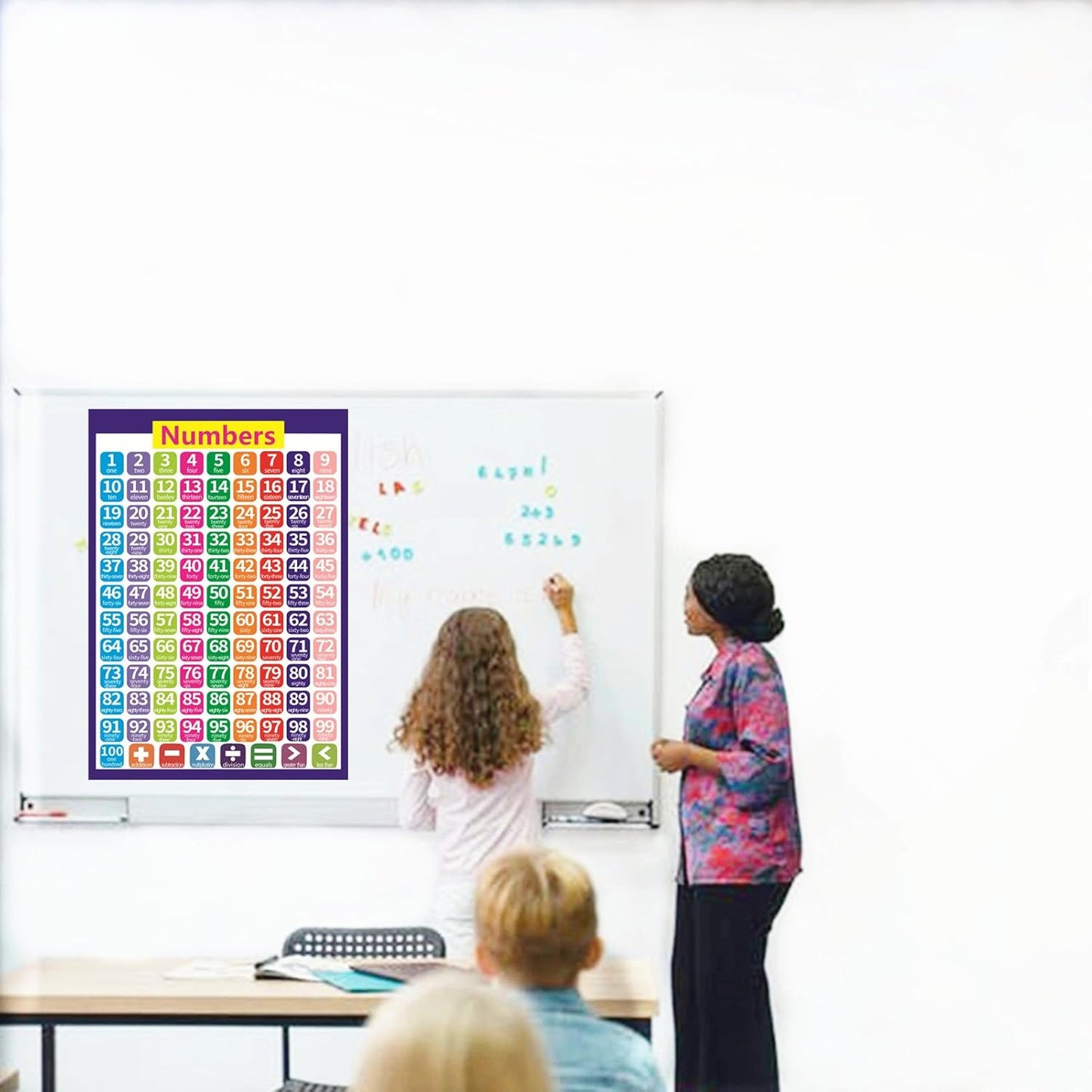 SANTSUN Educational Number Line Poster Chart for students, Laminated, 1-100 Numbers Learning, 17 x 24 Inches, Classroom and Home School Wall Decor, Back to School Supplies
