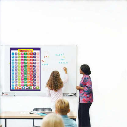 SANTSUN Educational Number Line Poster Chart for students, Laminated, 1-100 Numbers Learning, 17 x 24 Inches, Classroom and Home School Wall Decor, Back to School Supplies