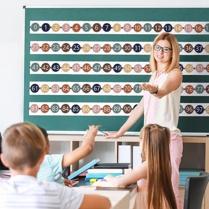 Number Line Bulletin Board Border,0-100 Number Line for Classroom Wall Decor,Math Bulletin Board Border Classroom Decoration