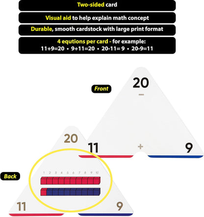 Award-Winning Triangle Math Flash Cards – 376 Multiplication & Division Facts (0–12) – Mastery-Based, Color-Coded Learning for Grades 3–6 – Durable Cards with Visual Aids