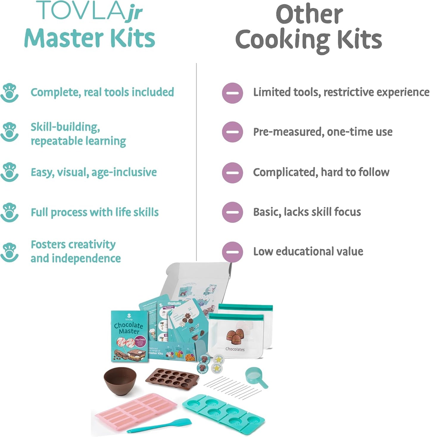 Tovla Jr. My First Food Science Kit – Edible Slime + Fun Experiments – STEM Montessori-Inspired Activity Set for Ages 5-8