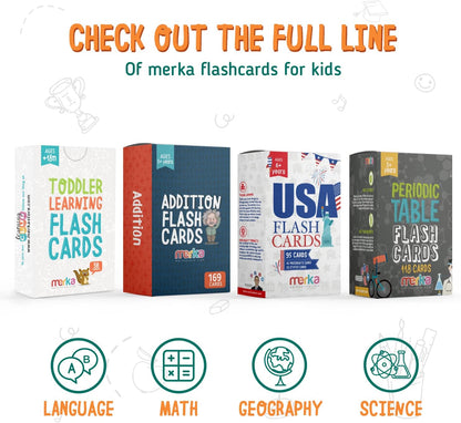 merka Sight Word Flash Cards - 150 Cards, Set B - Fry Sight Words & Vocabulary Flashcards for 1st Grade Reading