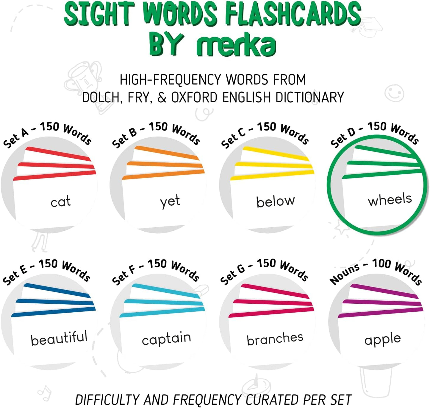 merka Sight Word Flash Cards - 150 Cards, Set B - Fry Sight Words & Vocabulary Flashcards for 1st Grade Reading