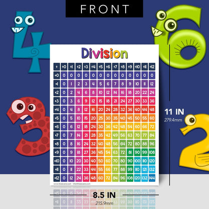 Multiplication Chart Math Table Poster – Double-Sided Educational Visual/Learning Aid Poster, Bright and Colorful | Glossy Durable Cardstock | 8.5 x 11" | 5 per Pack
