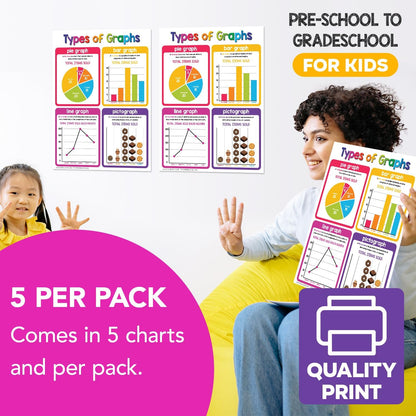 Multiplication Chart Math Table Poster – Double-Sided Educational Visual/Learning Aid Poster, Bright and Colorful | Glossy Durable Cardstock | 8.5 x 11" | 5 per Pack
