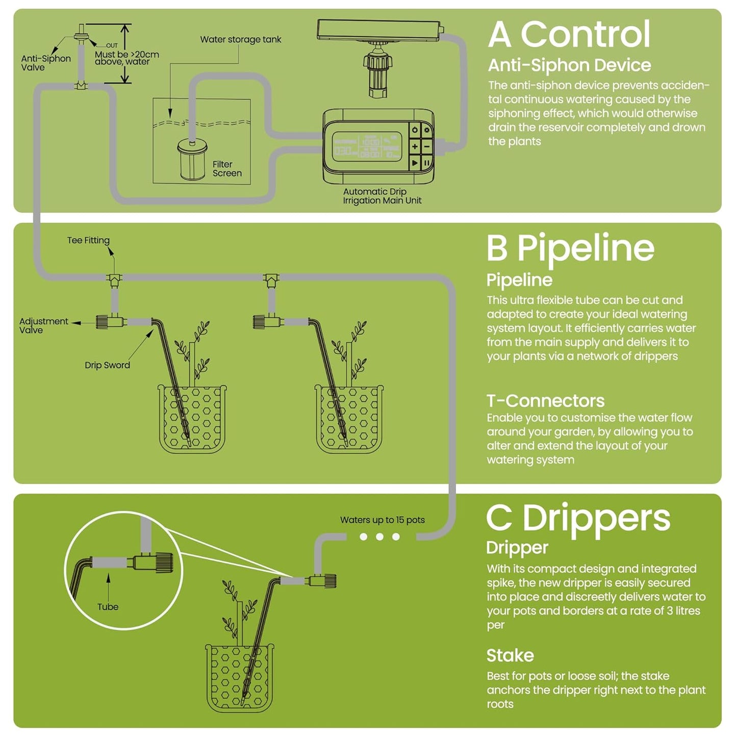 Solar Drip Irrigation System Timed Watering, Programmable Solar Water Drip for 15 Plants, Drip Irrigation Kit with 33FT 1/4'' Tube, 15x Tee Fitting, 15x Flow Valve, 15x Drip Stake(Solar Powered)