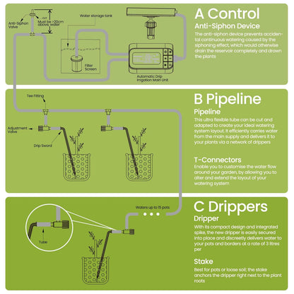 Solar Drip Irrigation System Timed Watering, Programmable Solar Water Drip for 15 Plants, Drip Irrigation Kit with 33FT 1/4'' Tube, 15x Tee Fitting, 15x Flow Valve, 15x Drip Stake(Solar Powered)