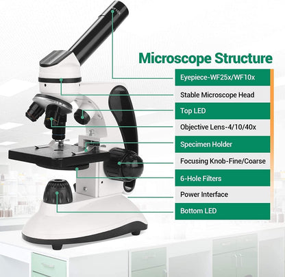 Microscope Kit for Kids Adults Students, 40X-2000X Compound Microscope with Prepared Slides, Dual LED Illumination, All-Glass Optics, Phone Adapter & Carrying Case for Beginners