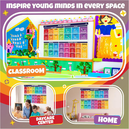 Sproutbrite 2-Pack Educational Math Posters (13.5" x 39") – Area, Perimeter & Geometry Classroom Decor Banners for Bulletin Board & Wall – Math Posters for Middle & Elementary School – Covers Essential Geometry Concepts
