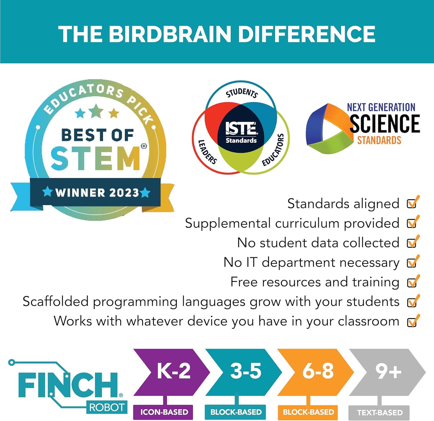 BirdBrain Finch Robot 2.0 with Microbit - STEM Coding Robot Toy for Kids & Adults - Learn Python & 8 Coding Languages - Programmable Robotics Kit - Remote Control & App Controlled | Ages 5-16