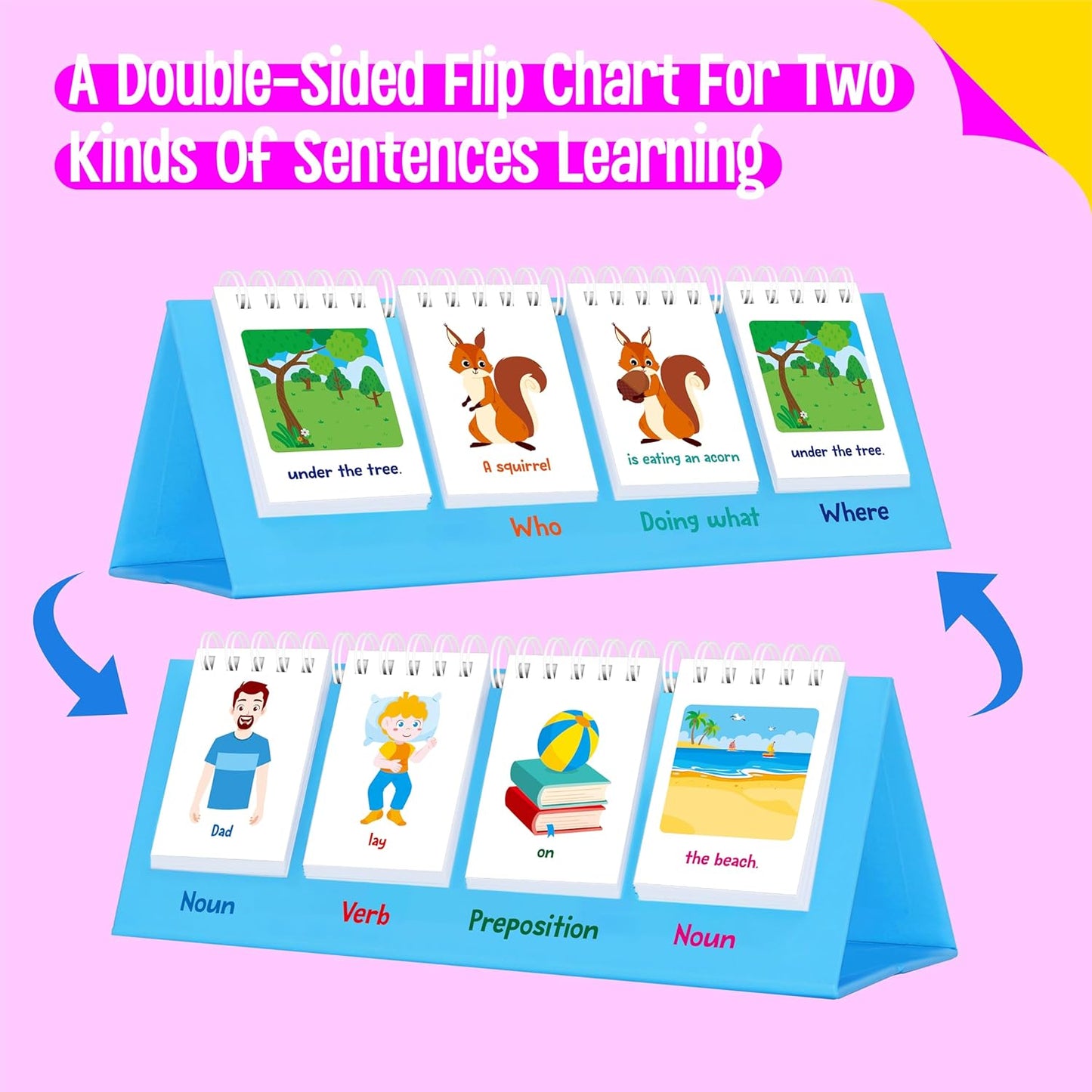 CVC Word Flip Chart - Double Sided 40 Short Vowel Word Flashcards, Freestanding, Educational Learning Tool for School Supplies