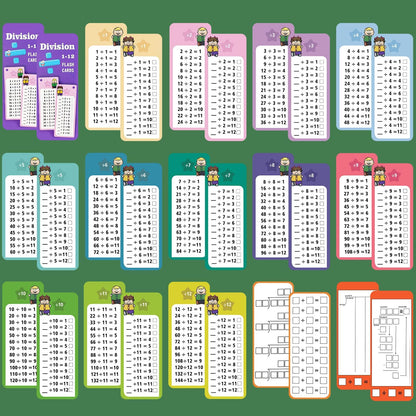1-12 Multiplication Flash Cards, Large Math Table Flashcards, Including 15 Cards, 2 Dry Erase Markers, 1 Rings, Educational Times Table Flashcards for Classroom Home, for 1st to 3rd Grades