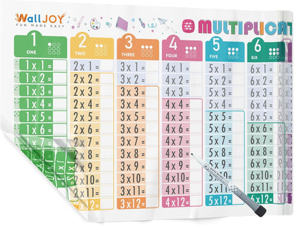 Large Dry Erase Multiplication Chart – 39.4x16” Clear Times Table Chart, Reusable Write & Wipe Multiplication Table Chart, Educational Dry Erase Color Multiplication for Kids, Sticks to Any Surface