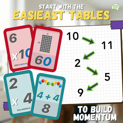 Times Tables Tricks – Fun Multiplication Flash Cards for Kids Ages 6–13 | Tips, Visual Aids & Strategies | Learn Multiplication Tables Fast | Educational Math Game