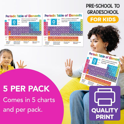 Multiplication Chart Math Table Poster – Double-Sided Educational Visual/Learning Aid Poster, Bright and Colorful | Glossy Durable Cardstock | 8.5 x 11" | 5 per Pack