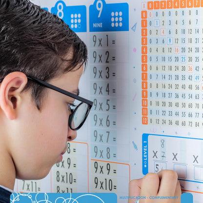 Large Dry Erase Multiplication Chart – 39.4x16” Clear Times Table Chart, Reusable Write & Wipe Multiplication Table Chart, Educational Dry Erase Color Multiplication for Kids, Sticks to Any Surface