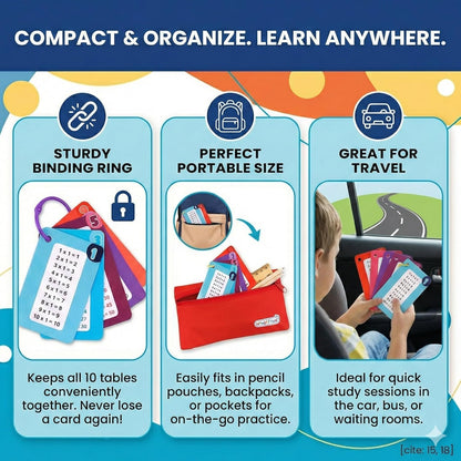 NOMBRETINAS Multiplication Flash Cards 1-10 for Kids - Durable PVC Plastic Math Tool with Binder Ring - Waterproof, Tear-Resistant & Portable Pocket Size for Elementary School