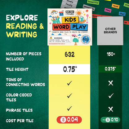 632 Kids Word Play Fridge Magnets – Big .75" Tall Color-Coded Tiles - Practice Reading, Sentence Building, Writing, Poetry, and Creativity with Magnetic Words