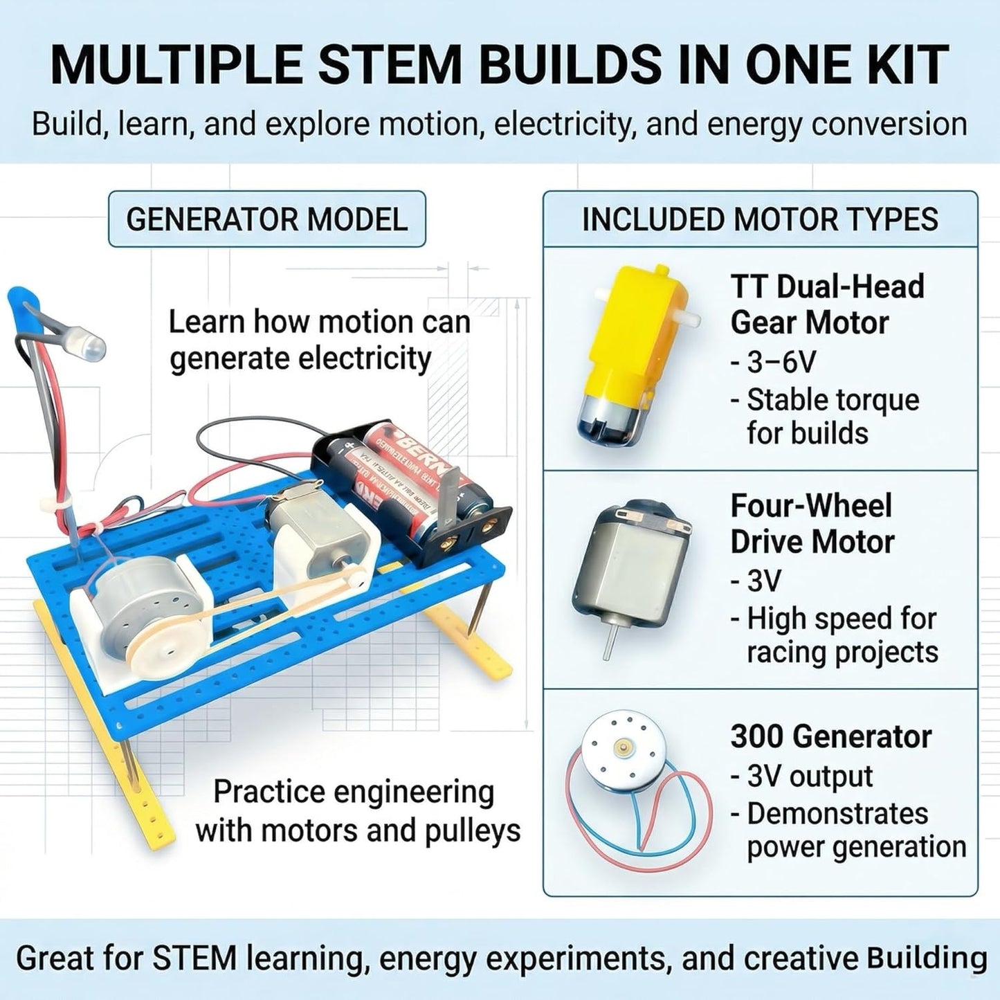 STEM Kits and STEM Toys for Kids Ages 8-14, Build 7 Models (One at a Time), Solar and Motor Science Kit, Engineering Building Kit, Solar Car Building Kit, Educational Gifts for Boys and Girls