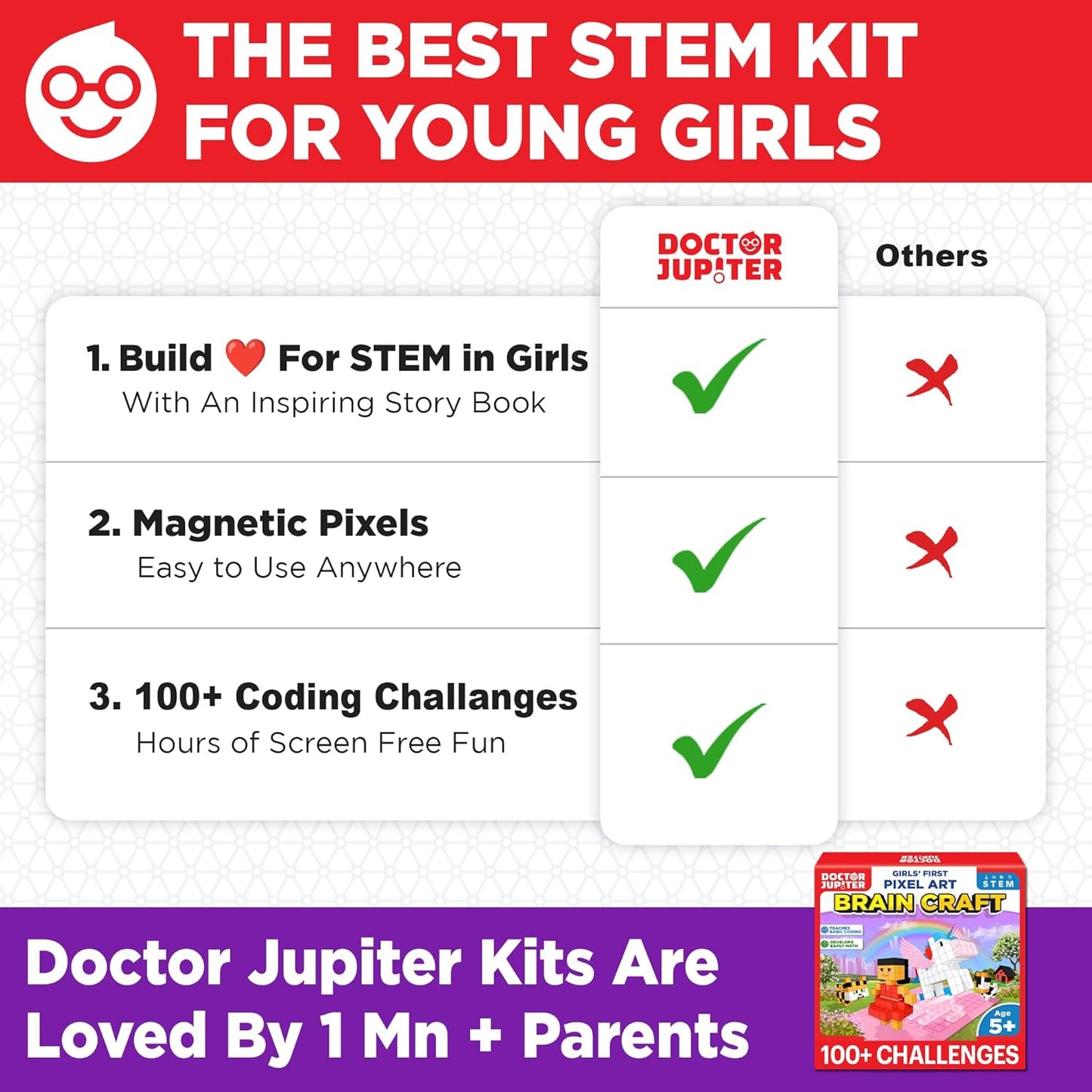 Doctor Jupiter My First Astronaut Kit, Solar System Project Kit for Kids, STEM Space Toys for 5-6-7-8-9-10 Year Old Boys & Girls | 4 in 1 Learning & Educational Toy