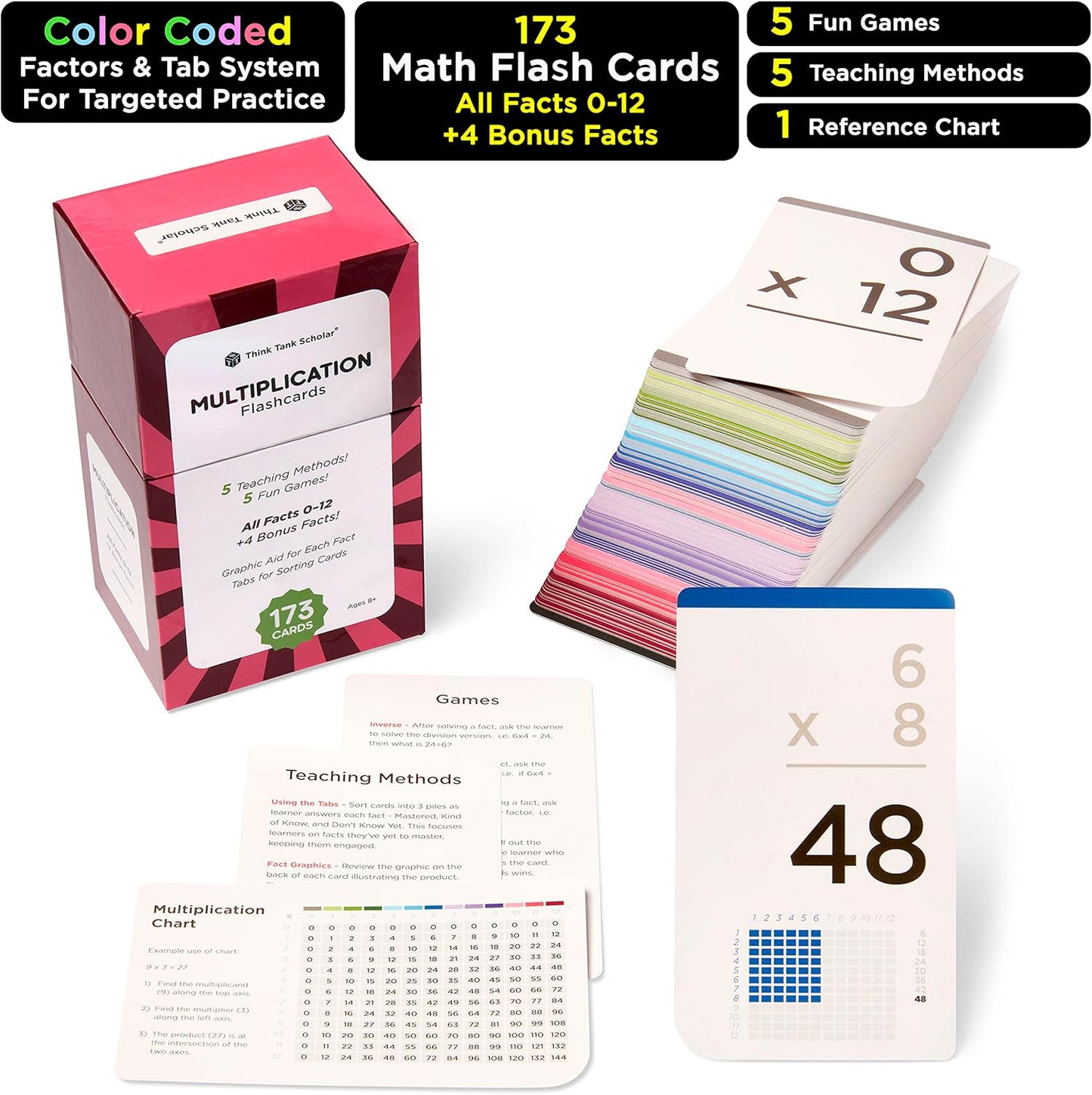 Award-Winning Multiplication Flash Cards – 173 Jumbo Cards (3.1” x 5.2”), All Facts 0–12 – 1 Fact & Visual Aid Per Card – Mastery Divider Tabs, Charts, Games & Teaching Methods – Grades 2–6