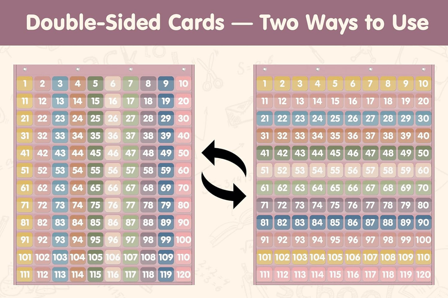 Yoink 100 Pockets Number Chart with 120 Double-Sided Number Cards, Boho Hundred Pocket Chart for Classroom Homeschool Teachers Kids Learning, Pink