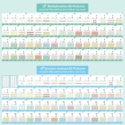 WJPC 55 Cards, 106PCS High Frequency First-Grade Sight Words Flash Cards, 1st Grade Phonics Learning Cards for 5,6,7,8 Years Ages Kids Boys, Girls Learn to Read, Write, Association, Sentence Making