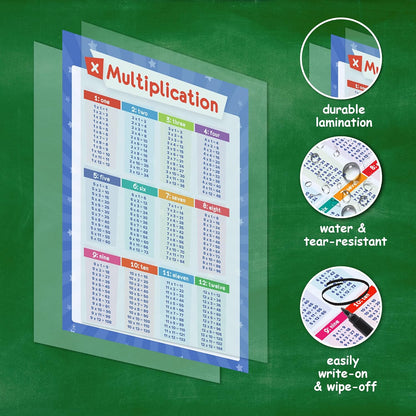 32 Set of 59 Educational Posters for Kids - 17x11, Multiplication Chart, ABC, World, USA Map, Periodic Table, Division, Homeschool Supplies - 17x11