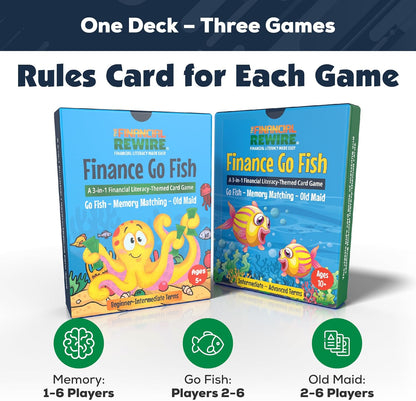 Finance Go Fish – 3-in-1 Financial Literacy Card Game for Kids Ages 5–12 | Go Fish, Memory & Old Maid | Educational Money Vocabulary Deck (Combo)