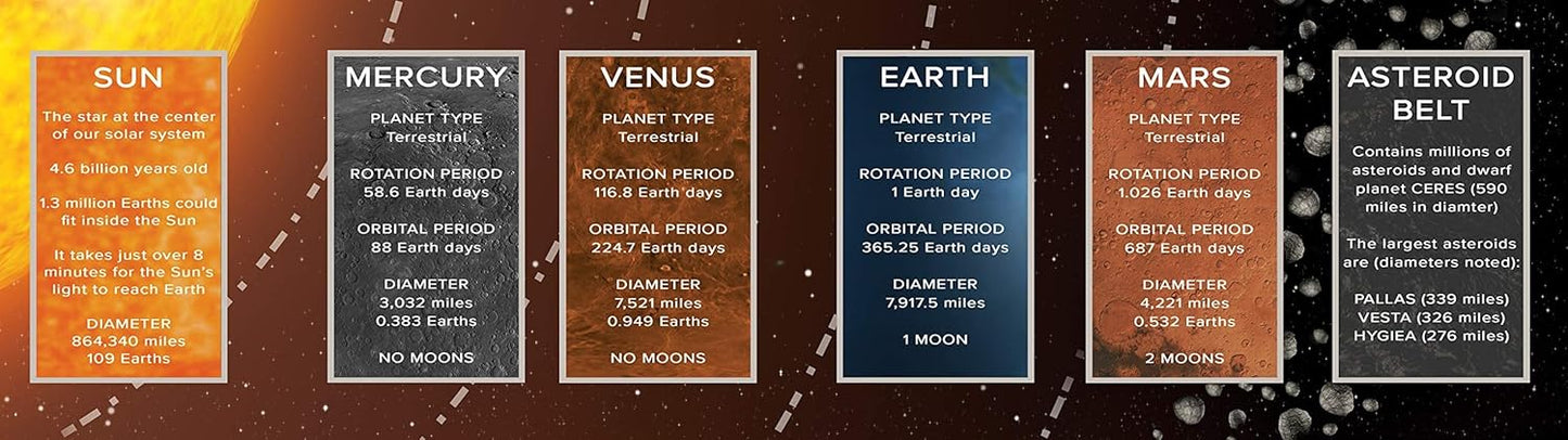 FarSight XR | Our Solar System: an Augmented Reality Poster (39" x 13") | Interactive STEM Education | Science Learning Resource | Virtual 3D Planet Models