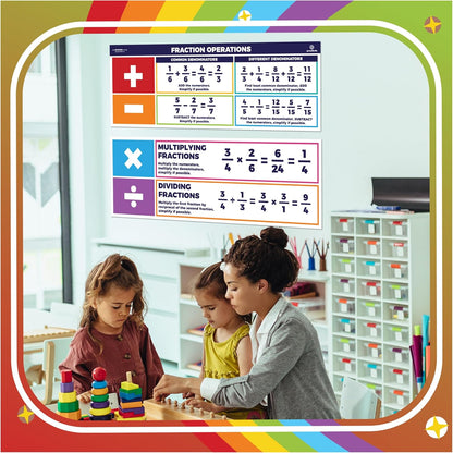 Sproutbrite 13.5"x39" Educational Math Place Value Posters - 2 Large Mathematics Place Value Chart and Classroom Wall Decor for Elementary and Middle School - Shows How Digits Change Value Based on Position