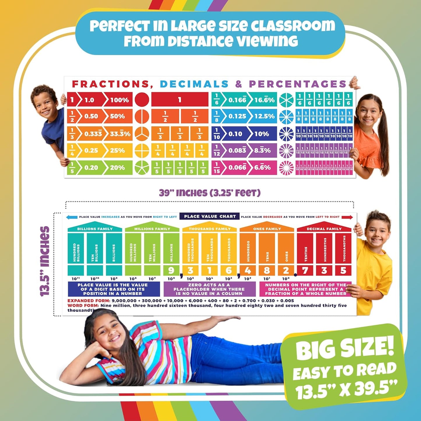 Sproutbrite 13.5"x39" Educational Math Place Value Posters - 2 Large Mathematics Place Value Chart and Classroom Wall Decor for Elementary and Middle School - Shows How Digits Change Value Based on Position