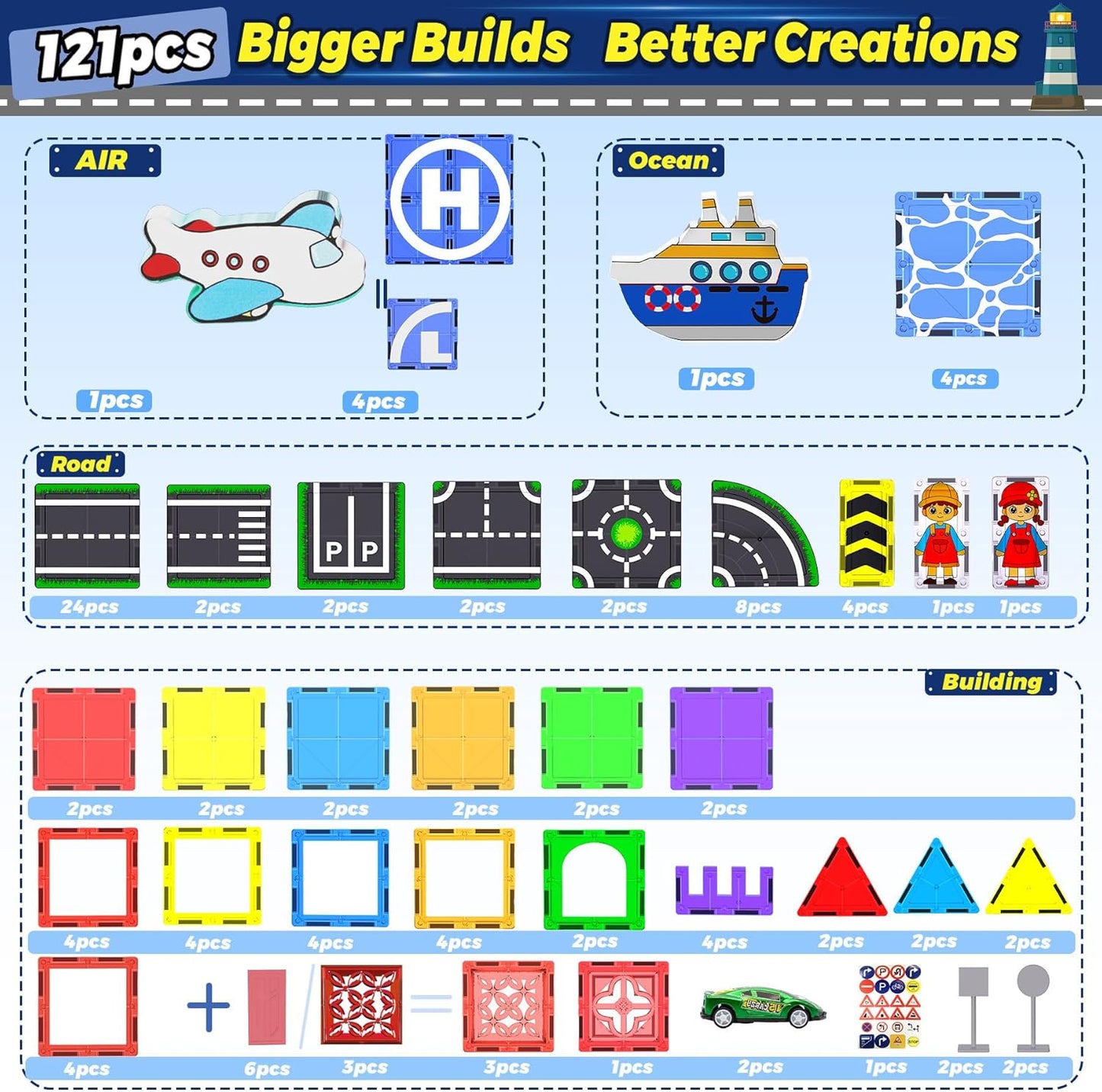 Magnetic Tiles,121PCS Magnet Tiles Road Set with Pullback Cars for 3+ year old Boys,Magnetic Toys for Kids Ages 4-8 with Ship,Airplane,Traffic Sign,STEM Classroom Educational Birthday Gifts Toys