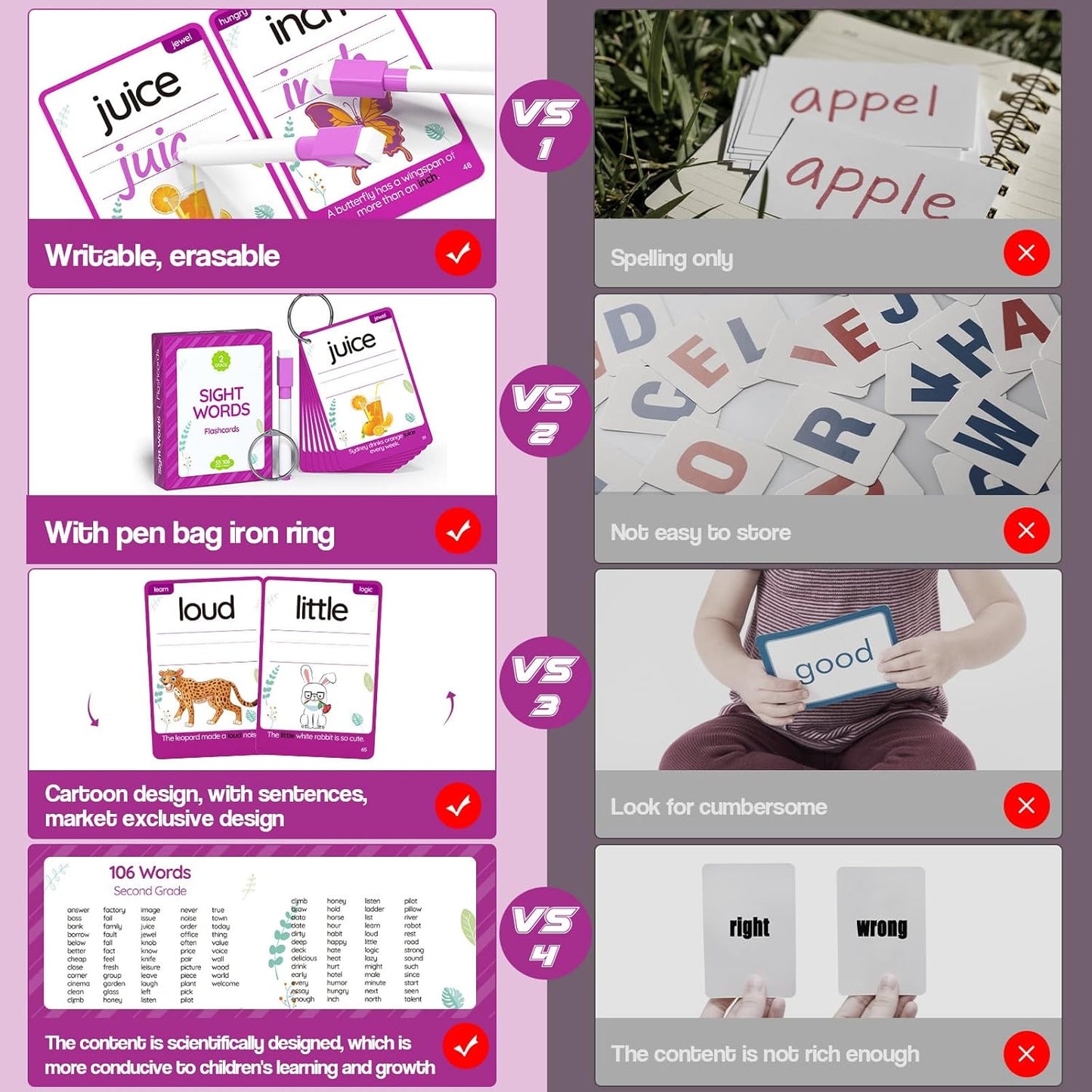 WJPC 55 Cards, 106PCS High Frequency First-Grade Sight Words Flash Cards, 1st Grade Phonics Learning Cards for 5,6,7,8 Years Ages Kids Boys, Girls Learn to Read, Write, Association, Sentence Making