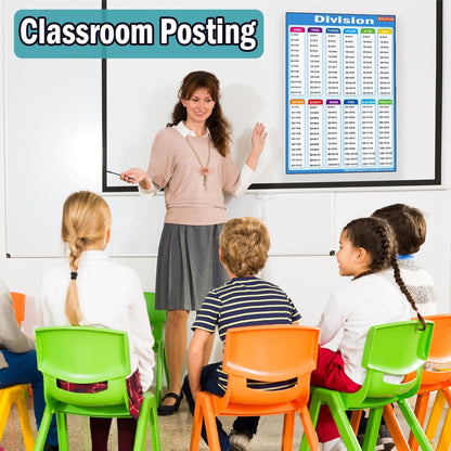 Extra Large Educational Math Posters, With 1 A4 Size Multiplication Posters Times Tables Chart 17 x 22 Inch Multiplication Division Charts for Kids, Elementary Middle School Classroom(Large Poster +A4)
