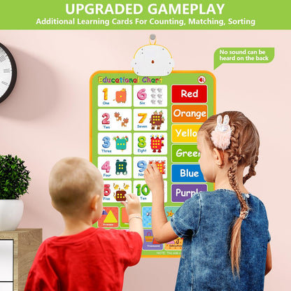Electronic Alphabet Wall Chart, Talking ABC, 123s, Music Poster, Kids Learning Toys for Toddlers 1-3, Interactive Educational Toddler Toy, Birthday Gifts for Age 1 2 3 4 5 Year Old Boys Girls - Blue