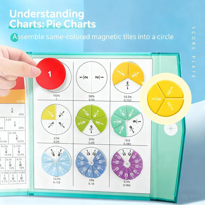 Magnetic Fraction Playbook, 103 PCS Magnetic Fraction Tiles Fraction Magnets for Elementary School Math Learning Toys for Kids Fraction manipulatives Magnetic Fraction Demonstration Book