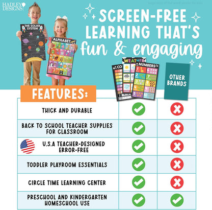 Hadley Designs 16 Educational Posters for Toddler Learning Activities - Alphabet Daycare Essentials, Laminated Pre-K Posters for Toddlers 1-3, Preschool Learning Activities, Chalkboard Classroom Decor