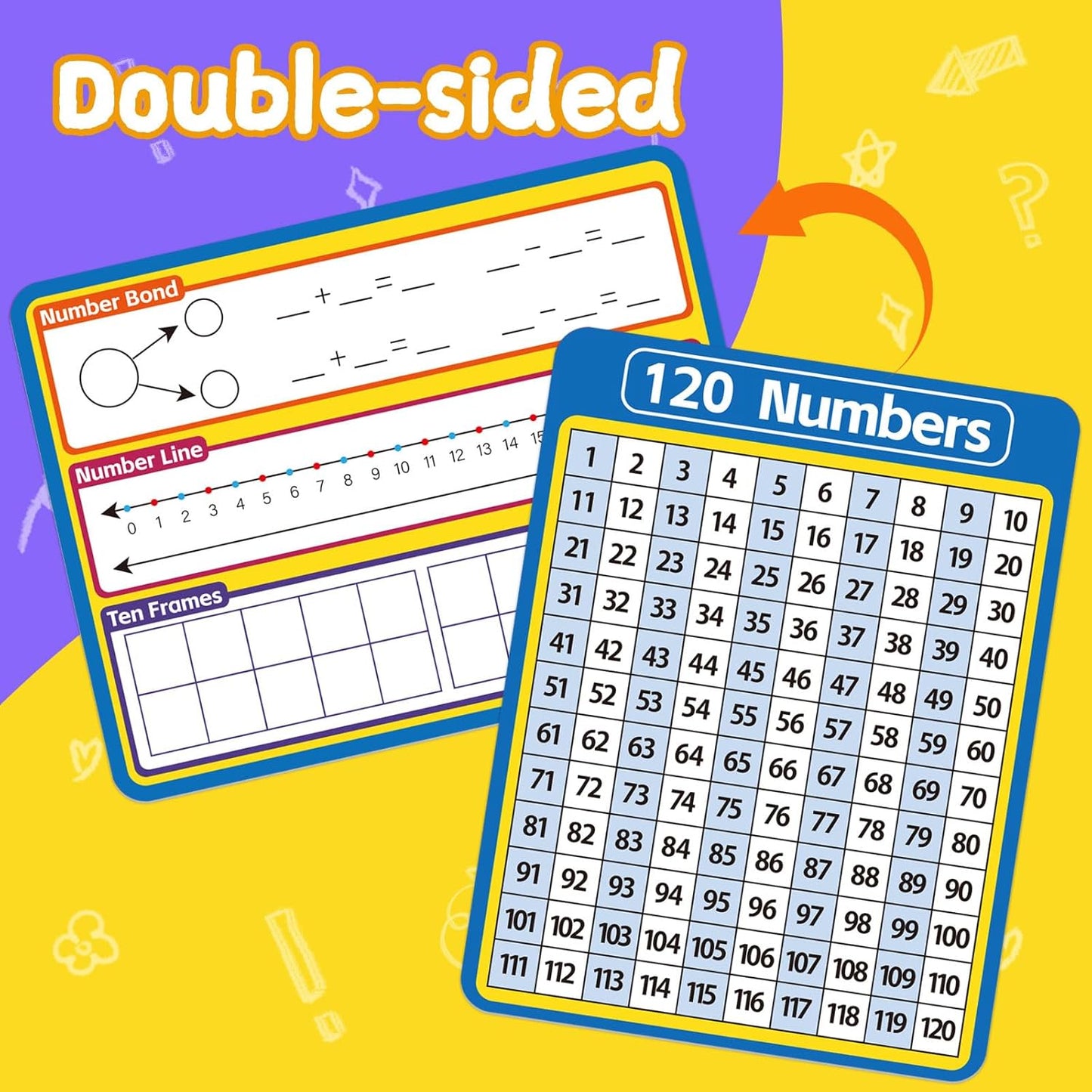 12 Pack Double Sided Value Chart Dry Erase Board,12" x 9" Multiplication Flash Cards,Math Manipulatives Small White Board for Kids,Math Games Chart for Preschool Learning,Homeschool Essentials
