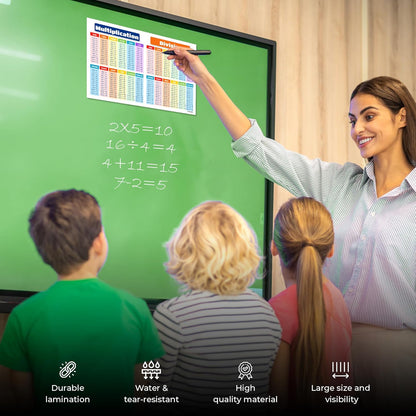 Zastic! 8.5 x 11 in Small Laminated Math Table Charts - Multiplication & Division Poster Chart for Kids