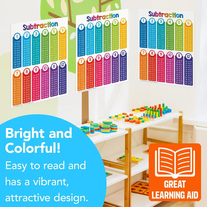 Multiplication Chart Math Table Poster – Double-Sided Educational Visual/Learning Aid Poster, Bright and Colorful | Glossy Durable Cardstock | 8.5 x 11" | 5 per Pack