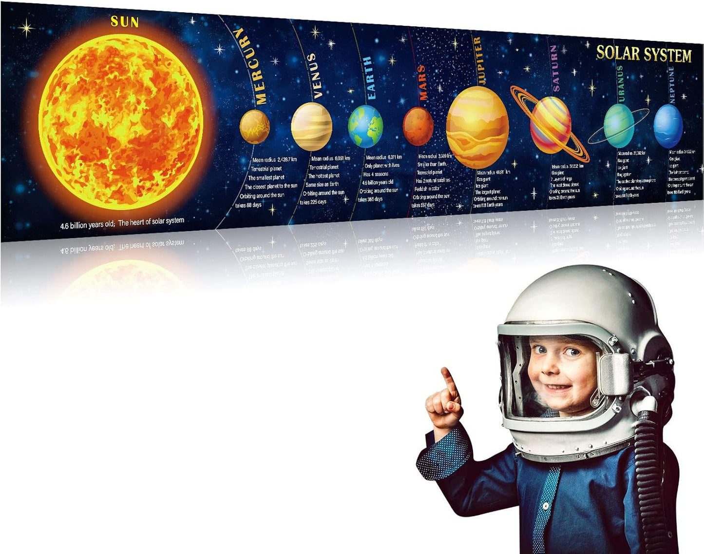 Sumind Solar System Poster Large 70.9x15.7in Science Banner, Space Decor for Classroom, Solar System Banner for Space Themed Party Decorations, Educational Backdrop