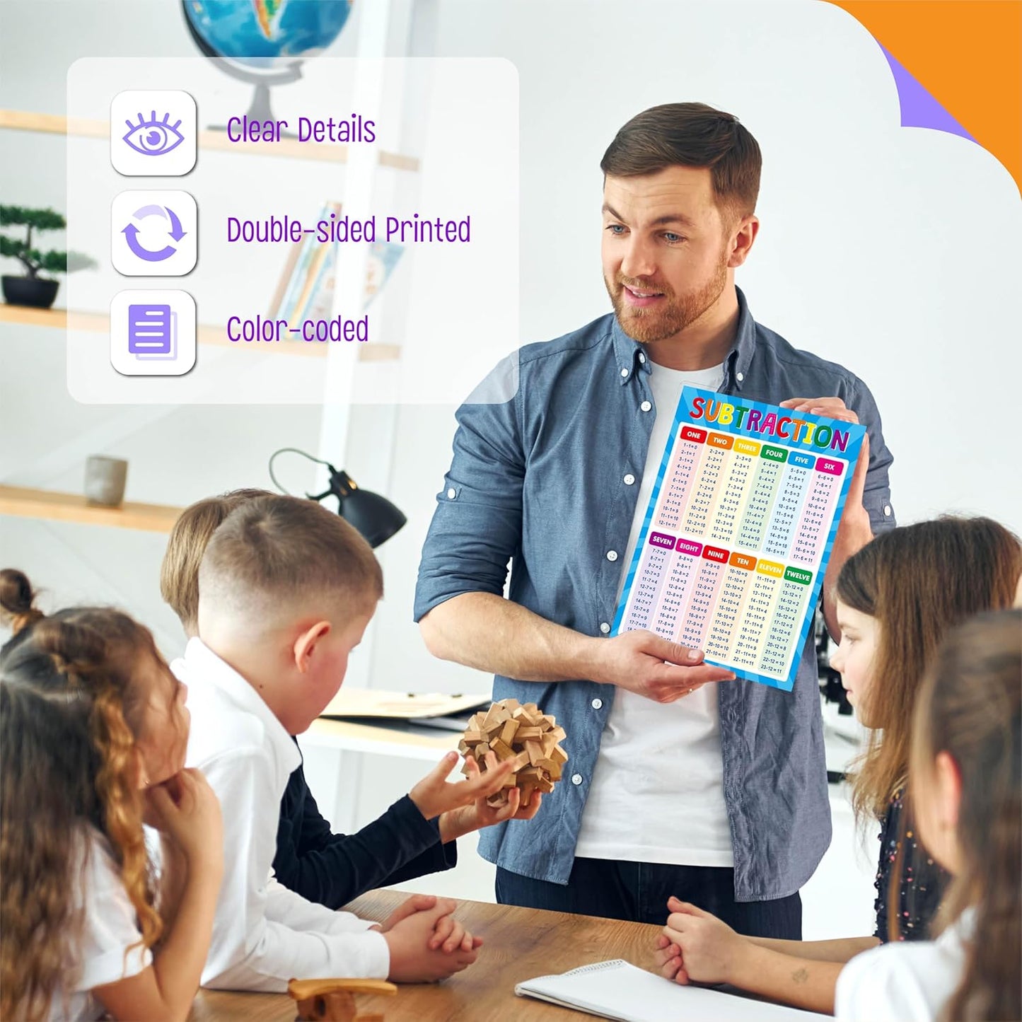 SpriteGru Multiplication and Division Poster, Fully Laminated Math Times Table Charts, Educational Math Learning Tools for Kids, Preschool Learning, Elementary Middle School Classroom