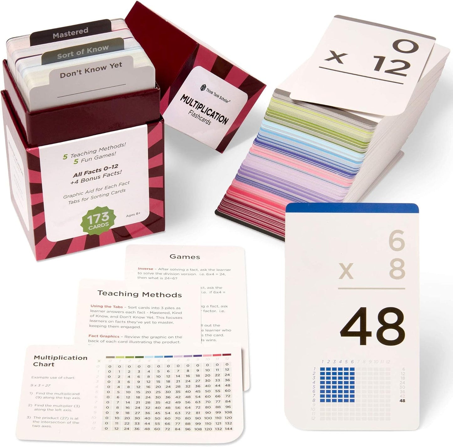 Award-Winning Multiplication Flash Cards – 173 Jumbo Cards (3.1” x 5.2”), All Facts 0–12 – 1 Fact & Visual Aid Per Card – Mastery Divider Tabs, Charts, Games & Teaching Methods – Grades 2–6