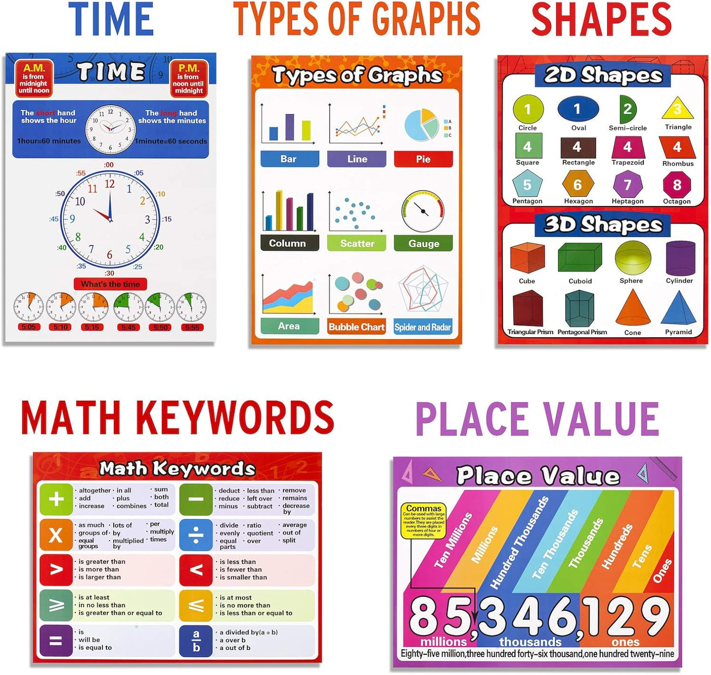 Math Educational Learning Posters,Laminated Charts with Tape for Children Kids Homeschool Elementary and Middle School Teach,Multiplication Table,Addition,Place Value,Shapes,Fractions (13 Pack)