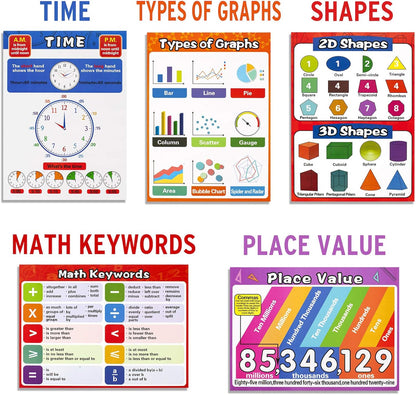 Math Educational Learning Posters,Laminated Charts with Tape for Children Kids Homeschool Elementary and Middle School Teach,Multiplication Table,Addition,Place Value,Shapes,Fractions (13 Pack)