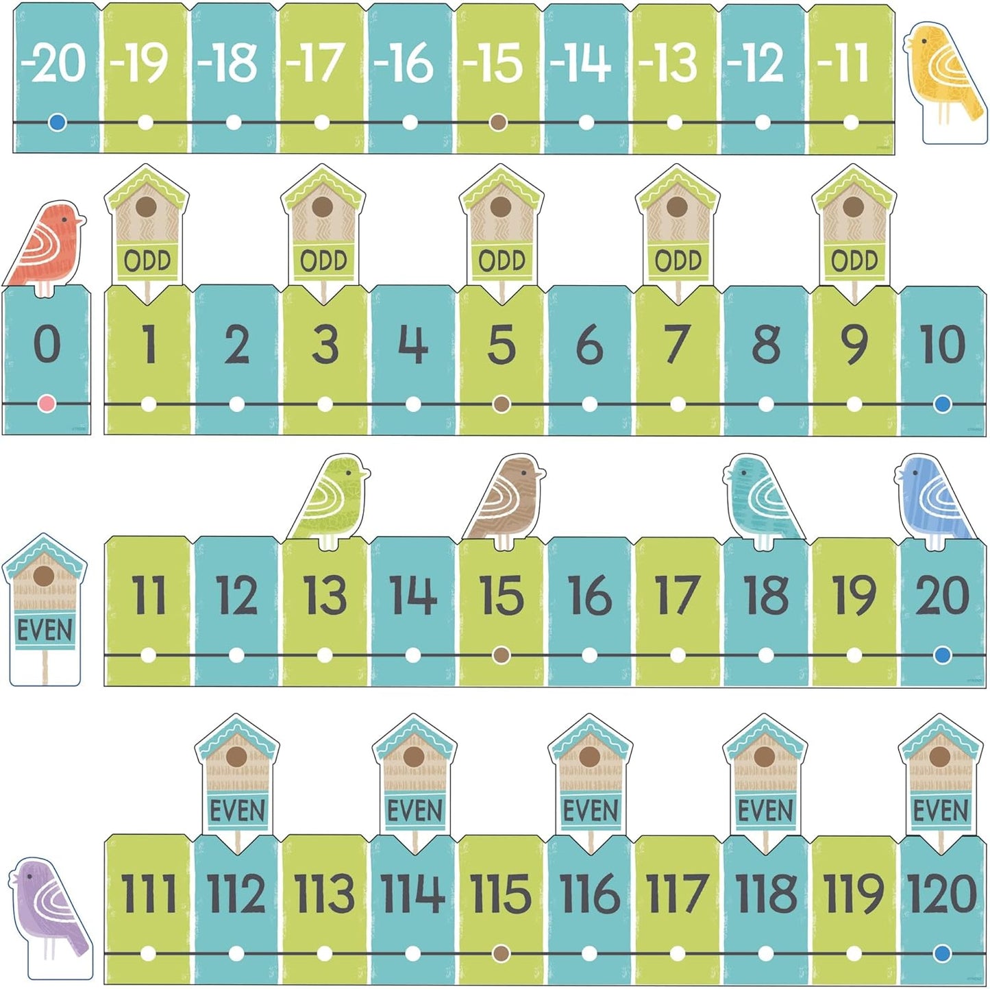 On the Fence Number Line -20 to 120 Learning Set by TREND, 34 pcs. to teach counting & early math concepts