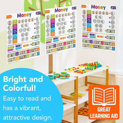 Multiplication Chart Math Table Poster – Double-Sided Educational Visual/Learning Aid Poster, Bright and Colorful | Glossy Durable Cardstock | 8.5 x 11" | 5 per Pack
