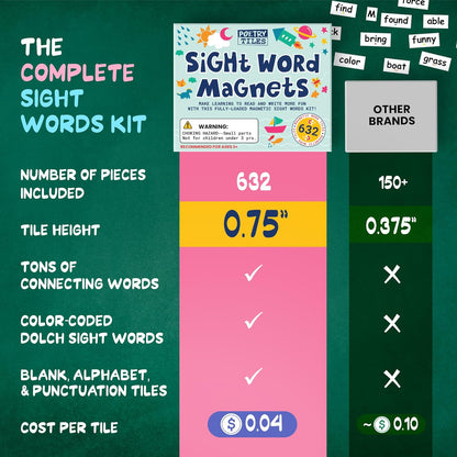 632 Sight Word Magnets – Large .75" Tall Tiles to Learn Reading and Writing with Magnetic Fridge Words - Homeschool or Classroom Tool for Pre-K, Kindergarten, Grades 1-3